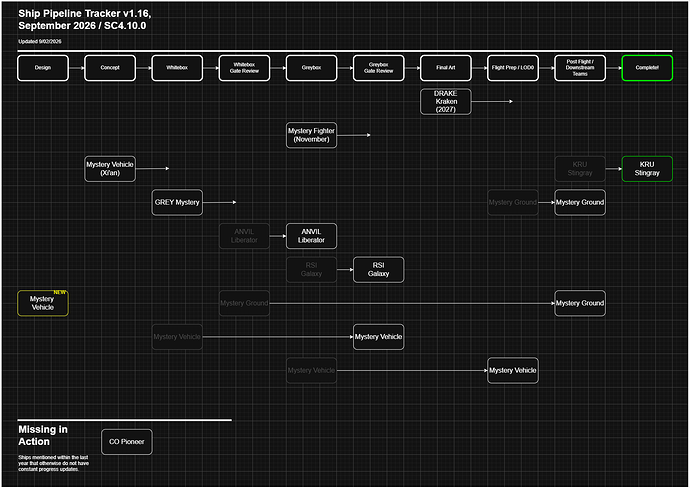 Ship_PipelineSept_1