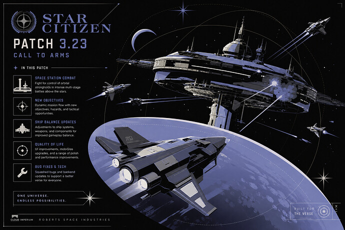 Star Citizen patch notes with space station combat and ships