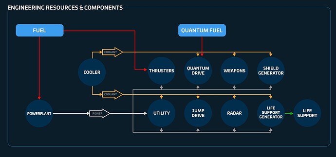 imgi_9_resourceandcomponentflow